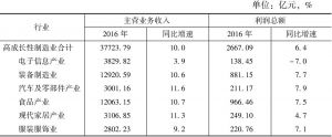 表1-1 河南2016年规模以上高成长性制造业企业主要财务指标