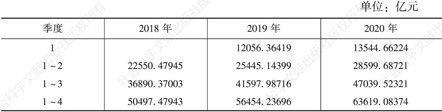 表1-4 河南省2018～2020年国民生产总值预测结果