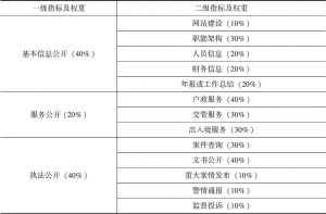 表1 中国警务透明度指标体系