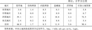 表1 中国后备土地资源面积与分布