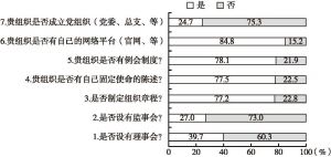 图3 广州志愿服务组织的法人治理情况