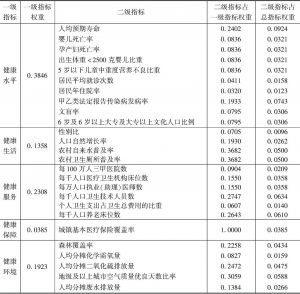 表3-3 健康指标修正后北京、上海两市指标权重