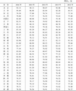 表3-4 2012～2016年中国31个省区市健康指数得分