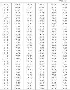 表3-7 2012～2016年中国31个省区市健康服务指数得分
