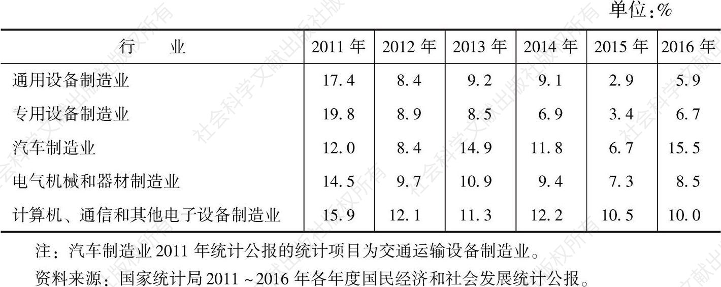 表3-1 2011～2016年我国规上装备制造业分行业增长情况