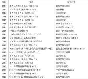 表3 2014～2018年华为公司获得的各类荣誉
