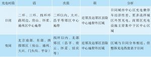 表3 北京市纯电动出租车日间和夜间慢充热度对比分析