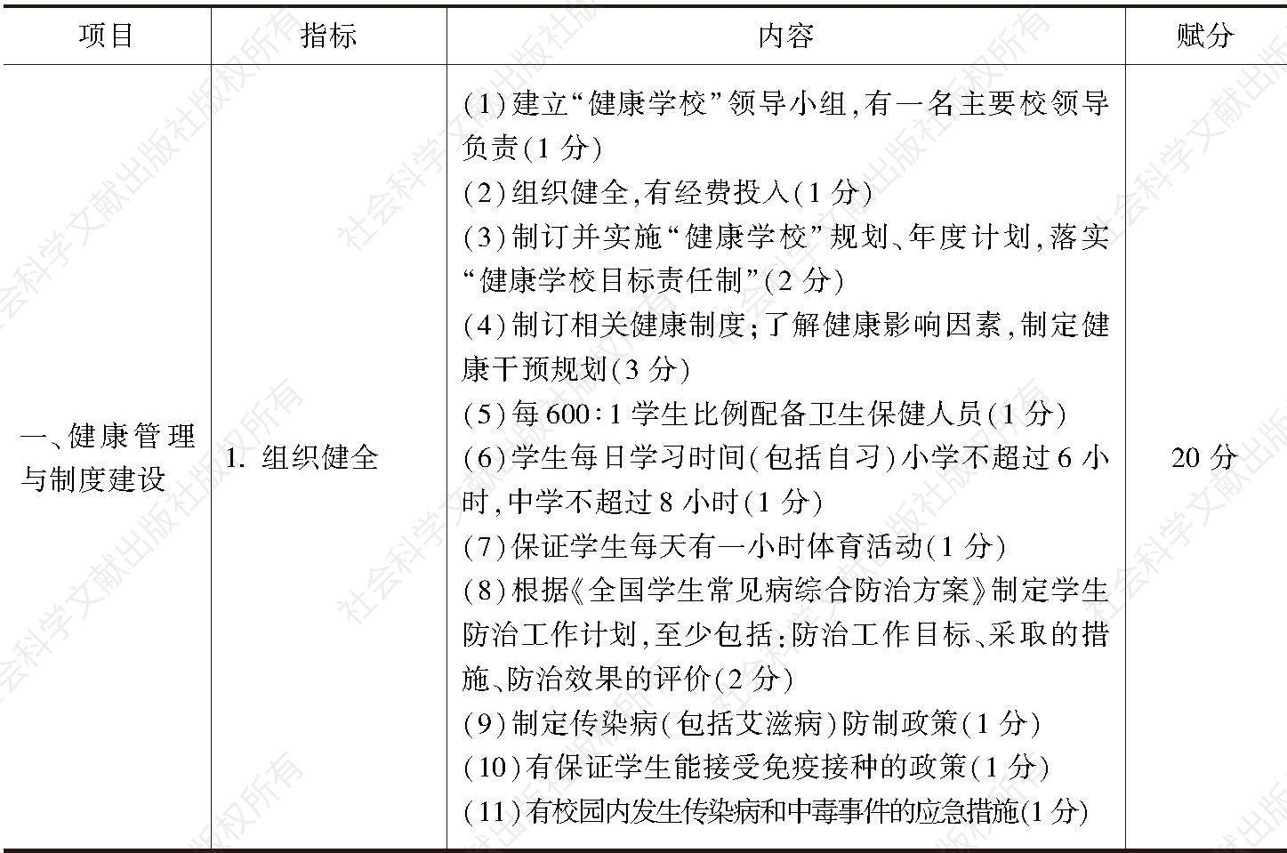 杭州市健康学校评估指标（2008～2012）