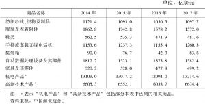 表5 2014～2017年中国主要商品的出口情况