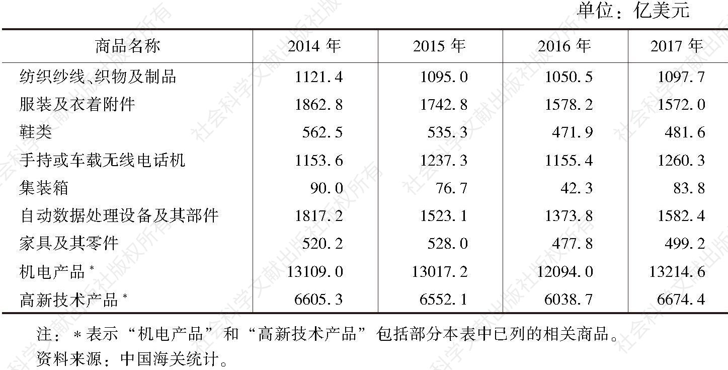 表5 2014～2017年中国主要商品的出口情况