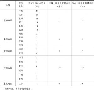 表4 2017年中国高新技术产品出口100强企业按地区分类