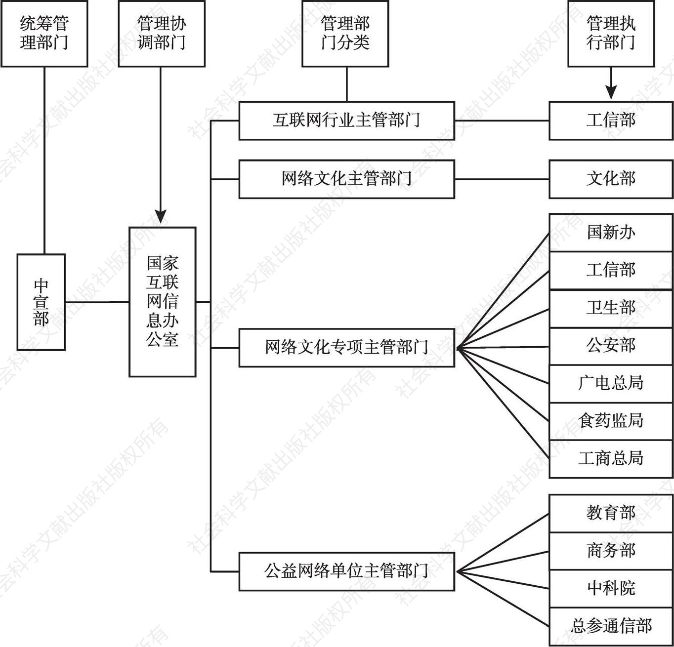 图1 中国网络传播制度的实施机制
