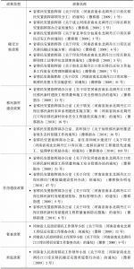 表8-2 河南省南水北调丹江口库区移民安置主要具体政策
