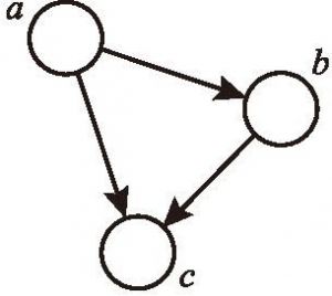 图1 贝叶斯网络