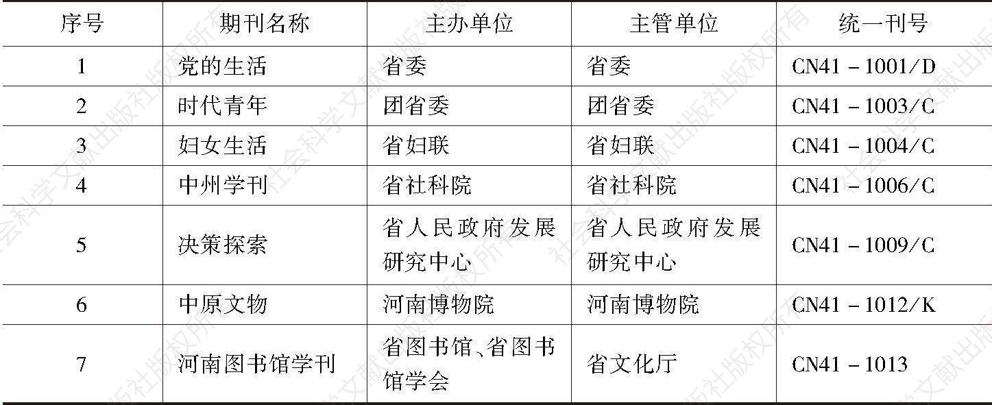 河南省正式期刊名单（社科部分）