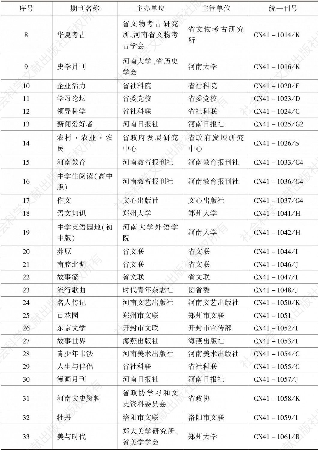 河南省正式期刊名单（社科部分）-续表1