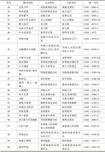 河南省正式期刊名单（社科部分）-续表2