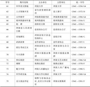 河南省正式期刊名单（社科部分）-续表3