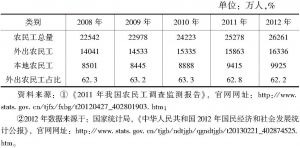 表8-1 中国农民工数量变化：2008～2012年