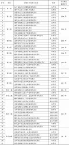 表2 湖南省省级水利风景区名录（截至2017年底）