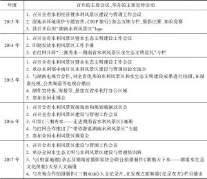 表3 2013年以来湖南省水利风景区主要会议及宣传活动一览