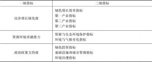 表3-7 中国绿色发展指数指标体系二级框架