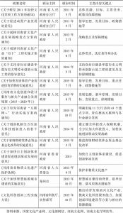 表6-6 2011～2015年河南文化产业政策
