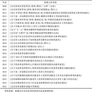 表1 2009～2015年北京市出台的涉及居家养老服务的相关政策