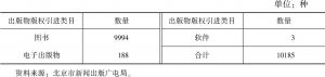 表1 2016年北京市出版物物权引进类目明细