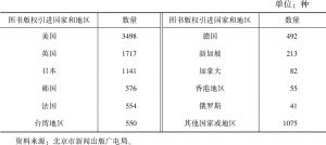 表2 2016年北京市图书版权引进国家分布状况
