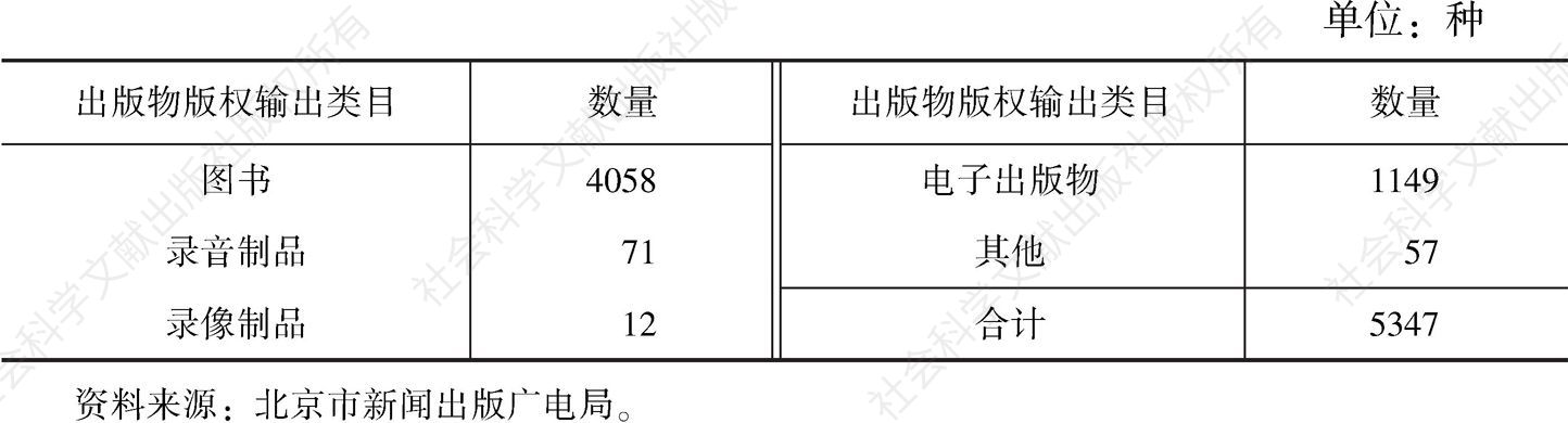 表3 2016年北京市出版物物权输出类目明细
