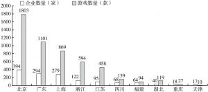 图3 2017年第一季度中国游戏企业及产品数量