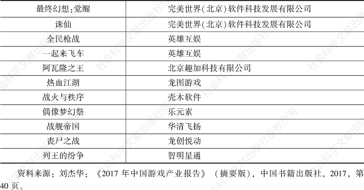 表2 2017年海外市场优秀中国自主研发网络游戏产品（北京地区）