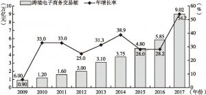 图4 2009～2017年中国跨境电商交易规模及年增长率