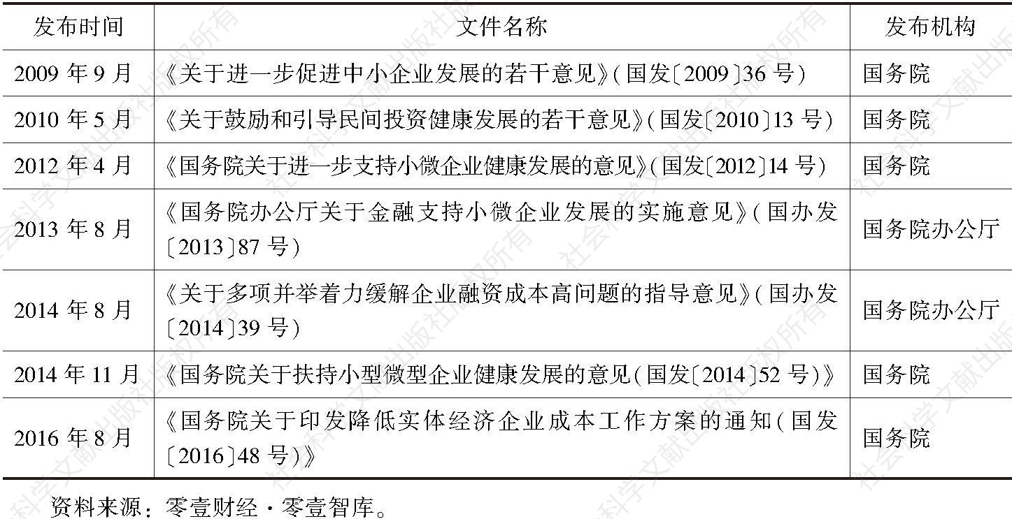 表5 2009年以来中央政府发布中小企业相关政策性文件