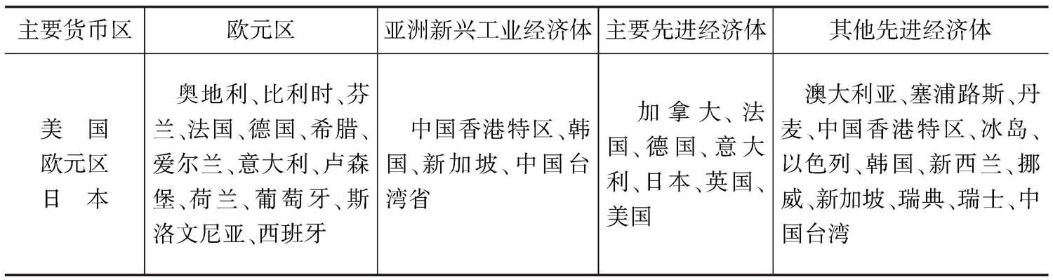 表B 先进经济体细分类别