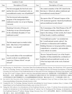 Table 1 The Landmark Events in NTSS in China (1978-2017)-Continued2