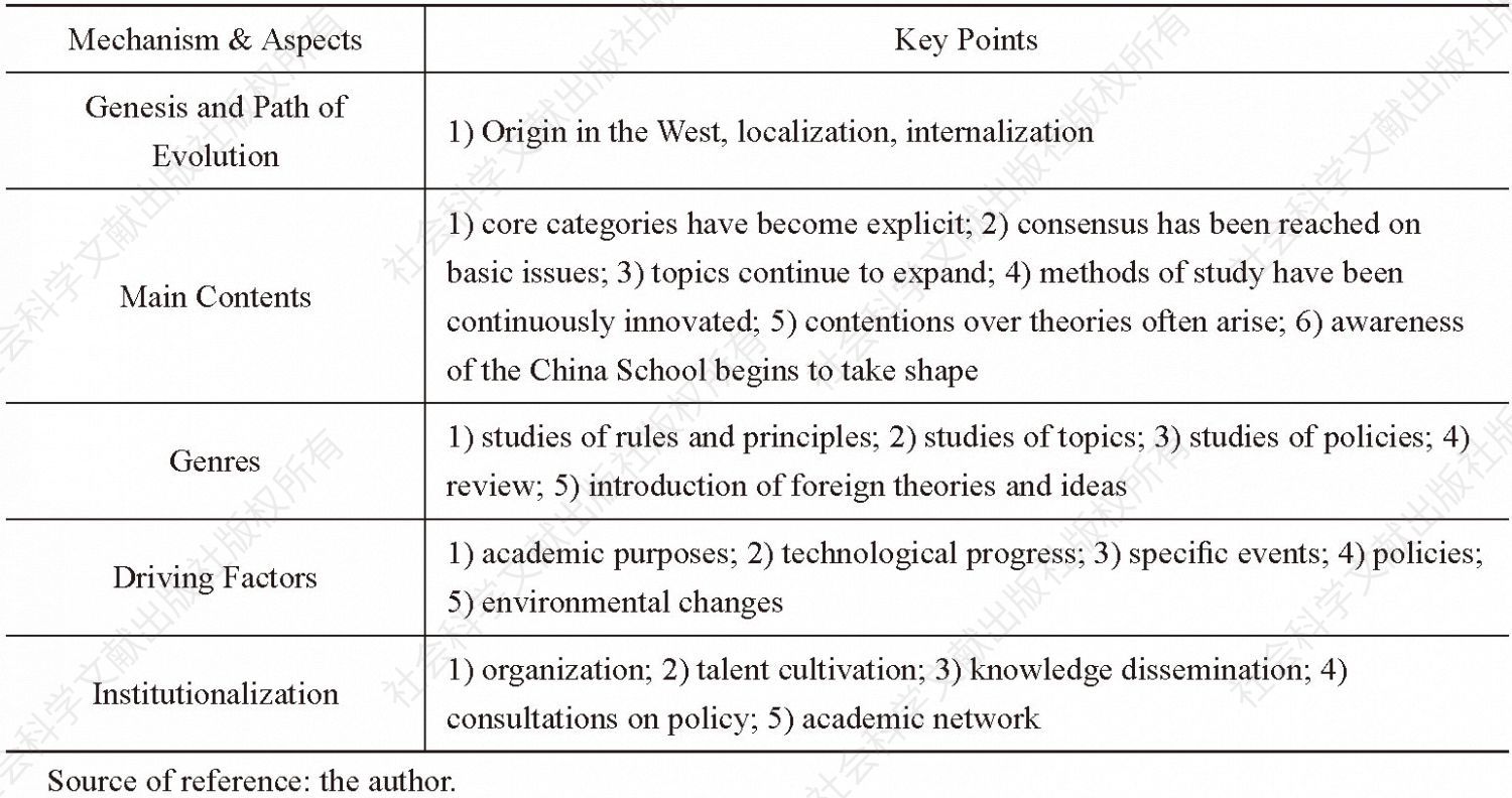 Table 3 The Academic Characteristics of NTSS in China