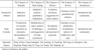 Table 4 The Five Main Genres/Categories of NTSS in China