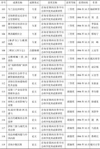 青海省社会科学院历年获奖科研成果目录-续表7