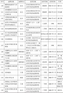 青海省社会科学院历年获奖科研成果目录-续表8