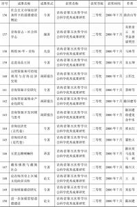 青海省社会科学院历年获奖科研成果目录-续表9