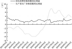 图1-2 居民消费价格指数与生产者出厂价格指数同比增速