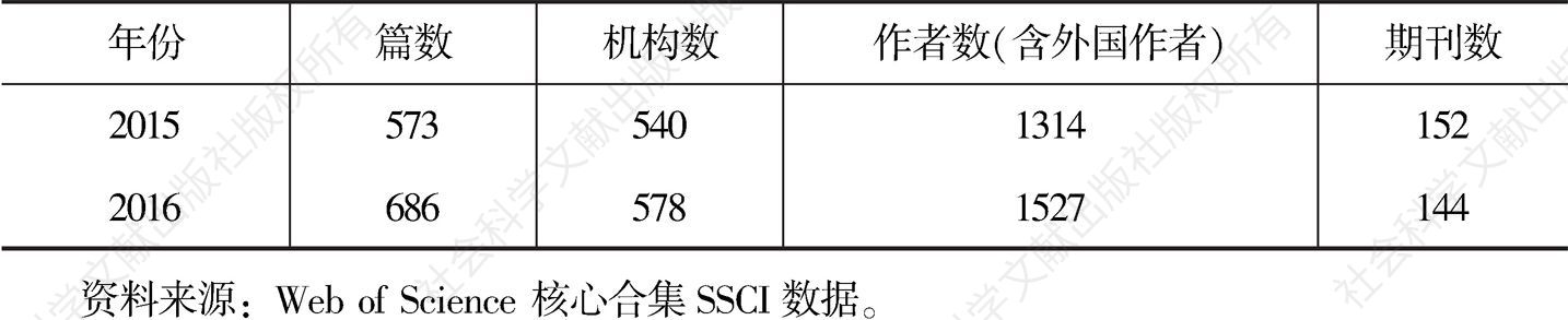 表3-1 2015～2016年SSCI经济学期刊发表中国学者论文情况
