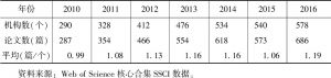 表3-6 2010～2016年在SSCI经济学期刊上发表中国经济研究论文机构数量