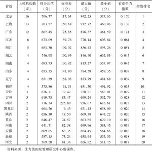表6 2018届中国顶级医院100强各省上榜机构数、竞争力指数比较