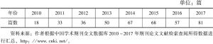 表2 公共文化机构论文成果统计（2010～2017年）