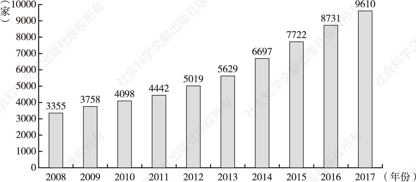 图2 2008～2017年深圳市社会组织总量（不含备案数）