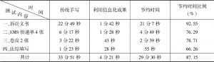 表1 天津市和平区法院信息化建设前后工作情况对比