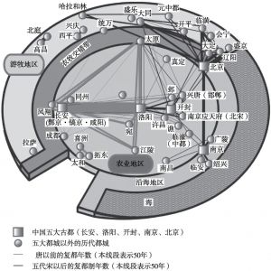 图2 中国大陆复都制的累计年数